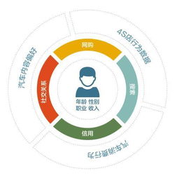 易車任命CTO，以大數(shù)據(jù)賦“智”汽車營(yíng)銷，引領(lǐng)行業(yè)服務(wù)升級(jí)